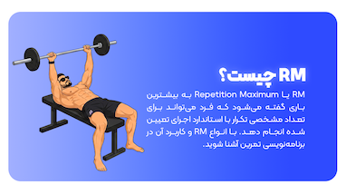 RM چیست؟ | مفهوم Repetition Maximum در بدنسازی