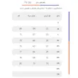 پولوشرت ورزشی مردانه نخی تکنیک پلاس 07 مدل TS-169