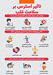 مجموعه فایل پوسترهای روز جهانی قلب (آخرین یکشنبه سپتامبر) - World Heart Day