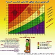 محاسبه BMI بیماران نمایه توده بدنی