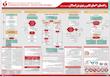 پوسترهای جدید احیای قلبی ریوی CPCR 2025 ویژه آموزش پرسنل درمانی در مراکز درمانی، کلینیک ها، پتروشیمی ها، بیمارستانها، مراکز درمانی نظامی و خصوصی