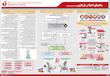 پوسترهای جدید احیای قلبی ریوی CPCR 2025 ویژه آموزش پرسنل درمانی در مراکز درمانی، کلینیک ها، پتروشیمی ها، بیمارستانها، مراکز درمانی نظامی و خصوصی