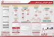 پوسترهای جدید احیای قلبی ریوی CPCR 2025 ویژه آموزش پرسنل درمانی در مراکز درمانی، کلینیک ها، پتروشیمی ها، بیمارستانها، مراکز درمانی نظامی و خصوصی