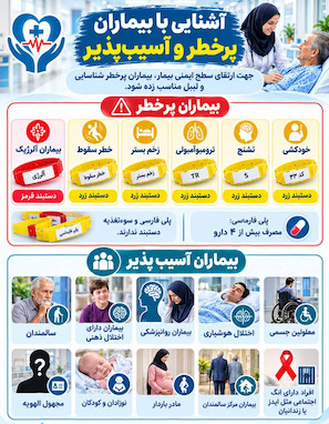 آشنایی با بیماران پرخطر و آسیب پذیر و دستبدهای شناسایی