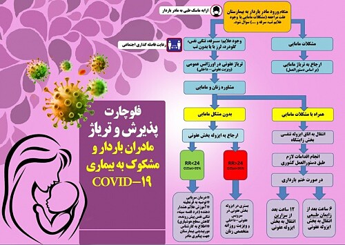 تریاژ مادرباردار کرونا