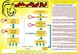 پوستر تریاژ اورژانس مامایی, تریاژ مامایی