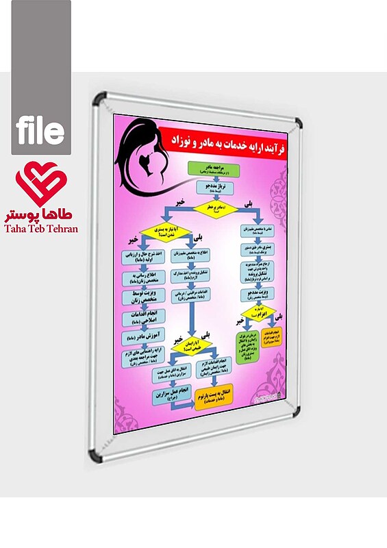 فرآیند ارایه خدمت به مادر باردار ، پذیرش مادر باردار در بیمارستان