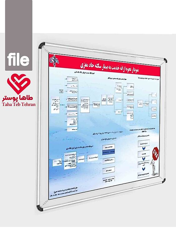 پرستاری در SCU