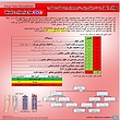 پوستر ارزیابی DVT بر اساس معیار ولز Wells Score پوستر ارزیابی میزان خطر ترومبوز وریدهای عمقی 