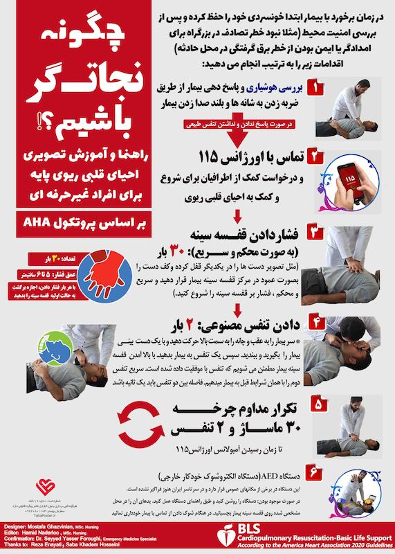 پوستر احیای قلبی ریوی پایه BLS 2020 ویژه افراد غیرحرفه ای