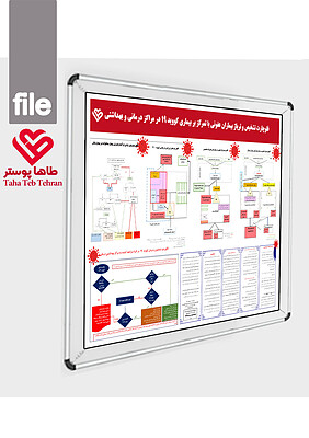 پوستر تریاژ بیماران عفونی , تریاژ کووید 19 ,تریاژ کرونا, فلوچارت تریاژ در مراکز جنرال و ریفرال عفونی, covid triage