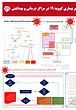 پوستر تریاژ بیماران عفونی , تریاژ کووید 19 ,تریاژ کرونا, فلوچارت تریاژ در مراکز جنرال و ریفرال عفونی, covid triage