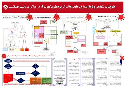 پوستر تریاژ بیماران عفونی , تریاژ کووید 19 ,تریاژ کرونا, فلوچارت تریاژ در مراکز جنرال و ریفرال عفونی, covid triage