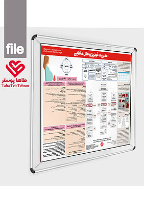پوستر مدیریت خونریزی مامایی, مسیر بالینی خونریزی مادر, تشخیص خونریزی مادر , درمان خونریزی مادر پس از زایمان, clinical management , postparthom hemorrhages,پوستر خونریزی پس از سزارین