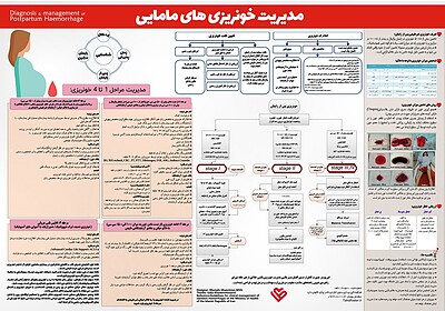 پوستر مدیریت خونریزی مامایی, مسیر بالینی خونریزی مادر, تشخیص خونریزی مادر , درمان خونریزی مادر پس از زایمان, clinical management , postparthom hemorrhages,پوستر خونریزی پس از سزارین