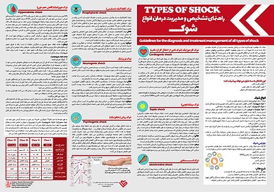 پوستر احیا , پوستر احیای قلبی ریوی , احیای جدید, پوستر علوم پزشکی , پوستر بیمارستانی ,اعتباربخشی, پوستر تشخیص و مدیریت درمان انواع شوک ,پوستر شوک, Type of Shock, انواع شوک قلبی, هیپوولمیک , کاردیوژنیک, انفکاکی ,شوک آلرژیک ,جدول میزان خونریزی ,شوک سپتیک ,شوک قلبی ,شوک روانی ,شوک  سایکولوژیک, شوک نوروژنیک, شوک آنافیلاکتیک ,جدول انواع کلاس خونریزی ,پوزیشن معمول برای شوک ,نقاط فشار شریانی در خونریزی,  شوک انسدادی