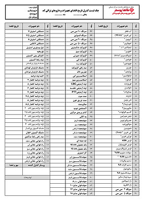 دانلود چک لیست کنترل ترالی کد یا ترالی احیا (ویرایش هشتم) همراه با چک لیست تاریخ انقضا دارویی و جدول مبدل تاریخ