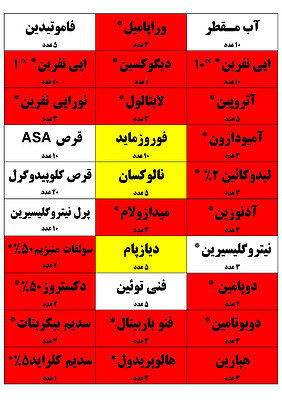 لیبل ترالی کد , اتکیت ترالی کد ویرایش هشتم , برچسب نام دارو و تجهیزات ترالی اورژانس, ترالی کد, ترالی اورژانس