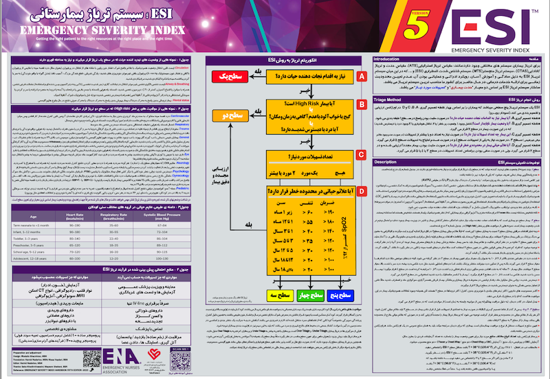 پوستر تریاژ ESI ویرایش پنجم , EMERGENCY SEVERITY INDEX , teriga esi,تریاژ ،2023 , ESI