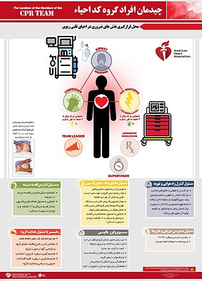 نقش افراد گروه کد , چیدمان گروه کد , افراد CPR , احیای قلبی ریوی , محل قرارگیری افراد گروه , طاهاپوستر , انجمن قلب امریکا , لیدر گروه احیا , محل ایستادن سوپروایزر CPR , محل ایستادن مسئول تنفس و راه هوایی در CPR , محل پرستار الکتروشوک و فشردن قفسه سینه در احیا , محل قرارگیری مسئول تزریق دارو CPR , احیای مادر باردار