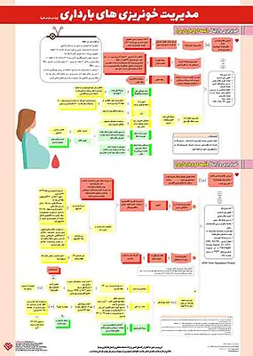 خونریزی مادر باردار , راهنمای مدیریت خونریزی واژینال در نیمه اول , خونریزی نیمه دوم بارداری , خونریزی واژینال , راهنمای کشوری ارائه خدمات مامایی و زایمان , بازنگری سوم , وزارت بهداشت، درمان و آموزش پزشکی ,  دفتر سلامت خانواده و جمعیت , اداره سلامت مادران