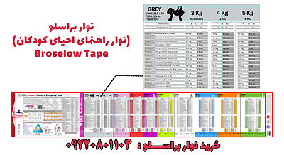 نوار براسلو , نوار احیای کودکان , نوار احیای اطفال , Broselow Tape , براسلو , خرید نوار براسلو , نوار احیا ترالی , نوار احیا نوزادان , براسلو نوزادان , Broselow emergency tape , طاهاپوستر , نوار تخمین وزن در احیا , احیای اطفال , Broselow  