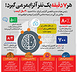 30 شهریور , پوسترهای آموزشی روز جهانی آلزایمر  , 21 سپتامبر , Alzheimer Day , علایم آلزایمر , روشهای پیشگیری از آلزایمر , علامت آلزایمر , درمان آلزایمر , داروهای آلزایمر , طب سنتی آلزایمر , زوال عقل , طاهاپوستر