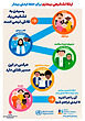 پوسترهای روز جهانی ایمنی بیمار ,  17 سپتامبر  , 26 شهریور ,  27 شهریور , ارتقای ایمنی بیمار , World Patient Safety Day , نه راه حل ایمنی بیمار  ,  7 روش صحیح دارودهی ,  isbar  , smart