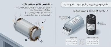 علائم سوختن خازن پمپ آب و موتور + تفاوت خازن دائم و استارت