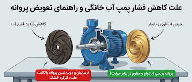 علت کاهش فشار پمپ آب خانگی + راهنمای انتخاب پروانه برنجی، استیل یا باکالیت (نوریل)