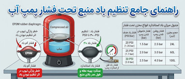 تنظیم باد منبع تحت فشار پمپ آب + جدول میزان باد انواع مخزن