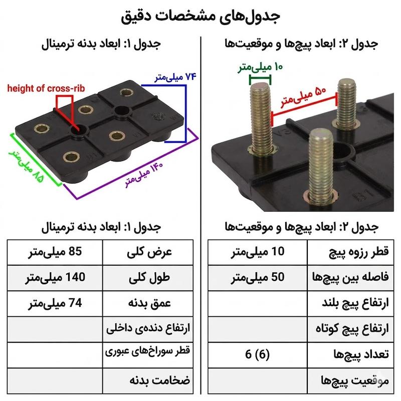 ترمینال الکتروموتور کد 234