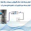 فیلتر تصفیه آب یخچال و فریزر آکوا پیورست مدل ALKALINE PP 2500G مجموعه 2 عددی