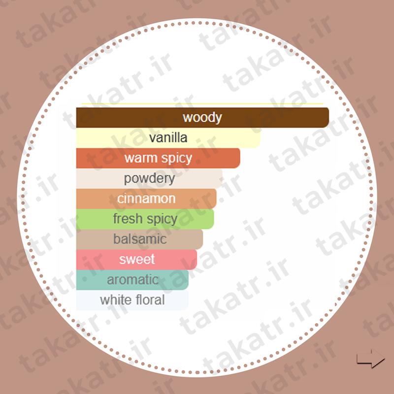 عطر ادکلن XERJOFF CASAMORATI BOUQUET IDEALE 100ML کازاموراتی زرجوف بوکت آیدل