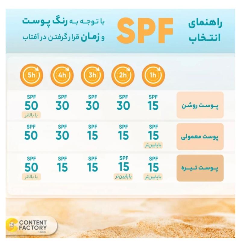 لوسیون ضد آفتاب پمپی سادور SPF90 وزن ۲۲۰ گرم