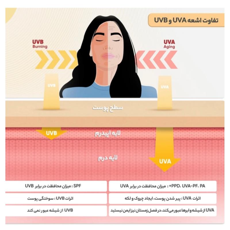 بی بی کرم فارماسی spf 15 حجم ۵۰ میلی لیتر Farmasi BB Cream