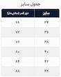 دامن تی تی 