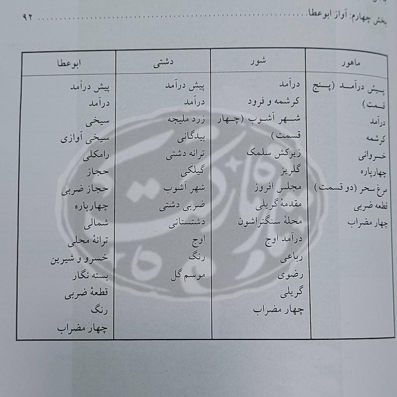 آموزش سه تار جلال ذوالفنون  جلد اول