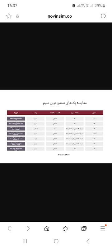 سیم سنتور نوین سیم ویژه پک کامل