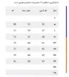 پولوشرت ورزشی مردانه آرشا تکنیک پلاس 07 مدل TS-164