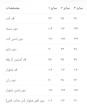 کت شلوار مدل آریسا کد1014
