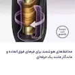 فرکننده اتوماتیک هوشمند فیلیپس مدل BHB876 (Philips StyleCare Prestige Auto Curler)