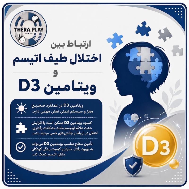 ارتباط اختلال طیف اتیسم و ویتامین D3