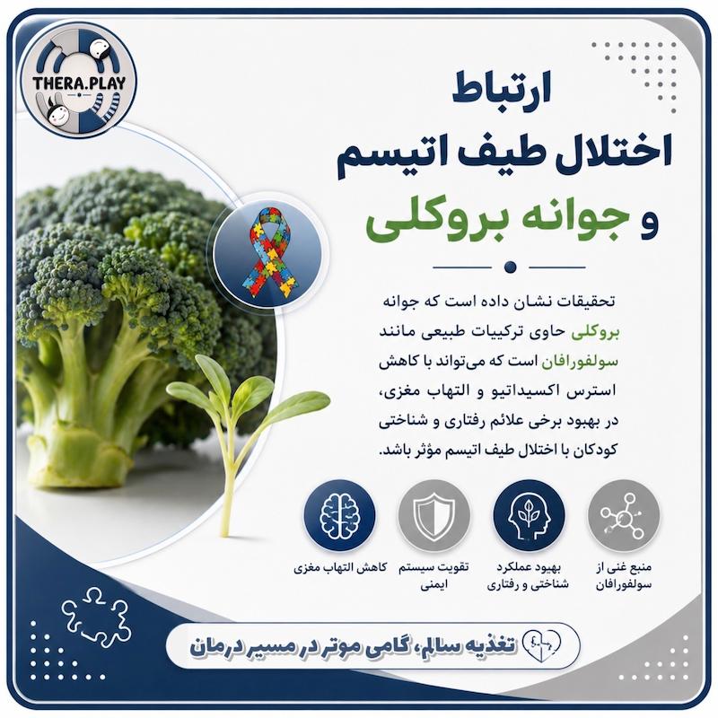 ارتباط طیف اتیسم و جوانه بروکلی