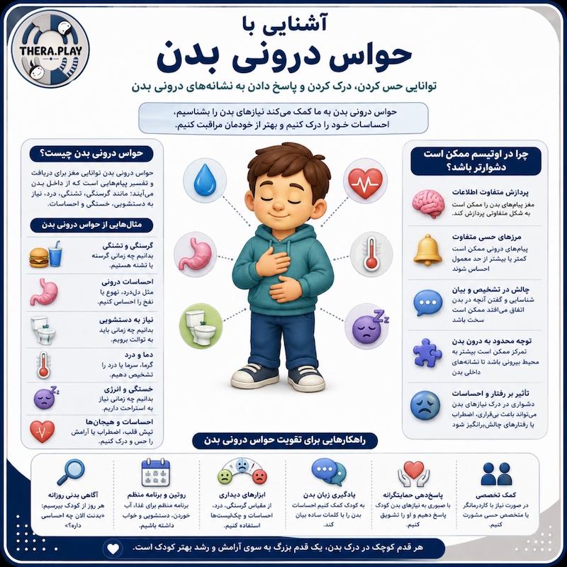 حواس درونی بدن اتیسم