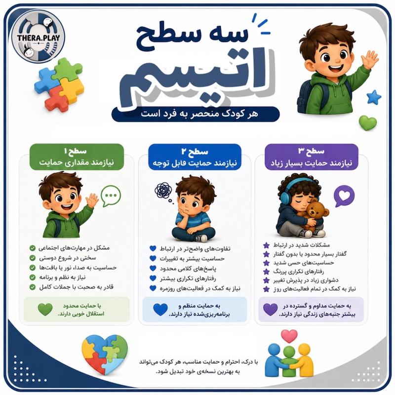 سطوح طیف اتیسم