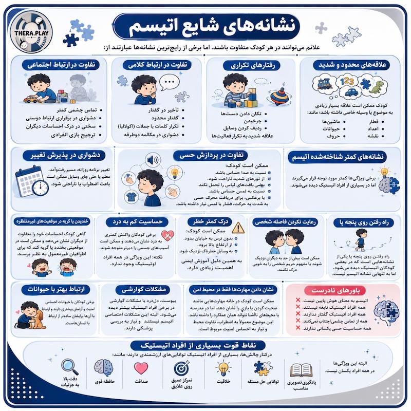 علائم رایج اتیسم