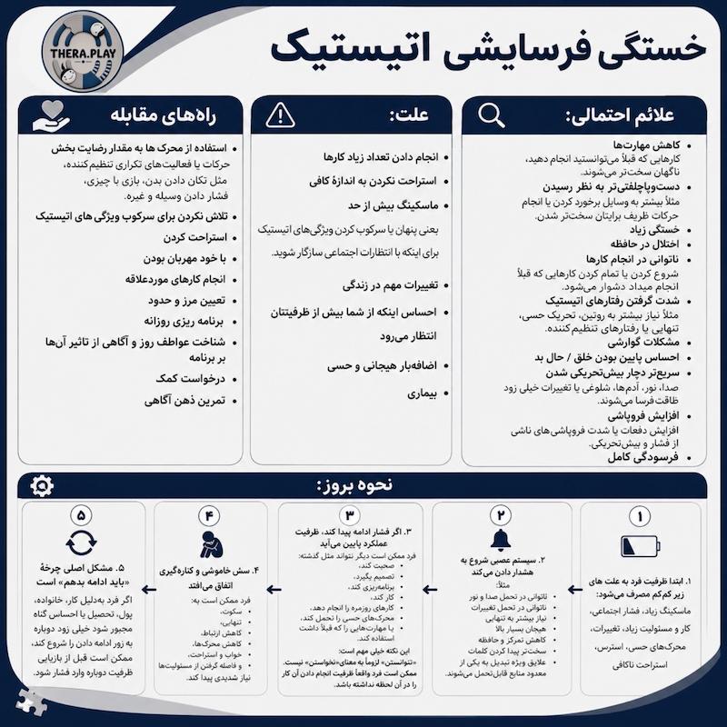 خستگی فرسایشی اتیسم