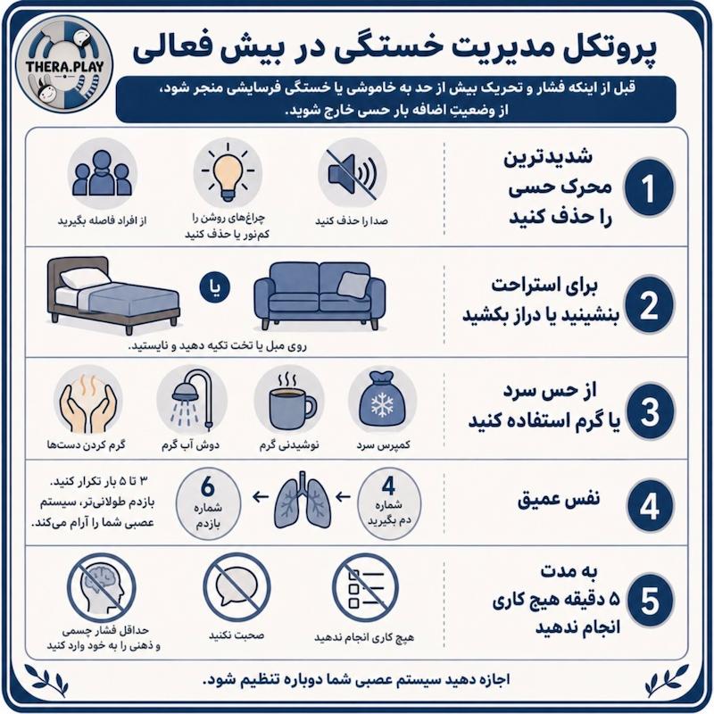 مدیریت خستگی بیش فعالی