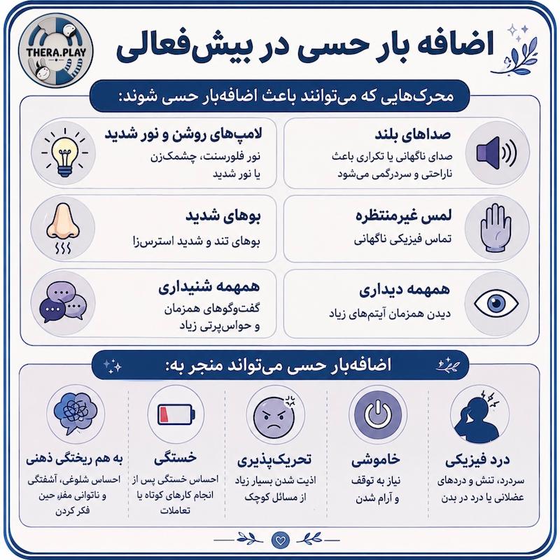 اضافه بار حسی بیش فعالی